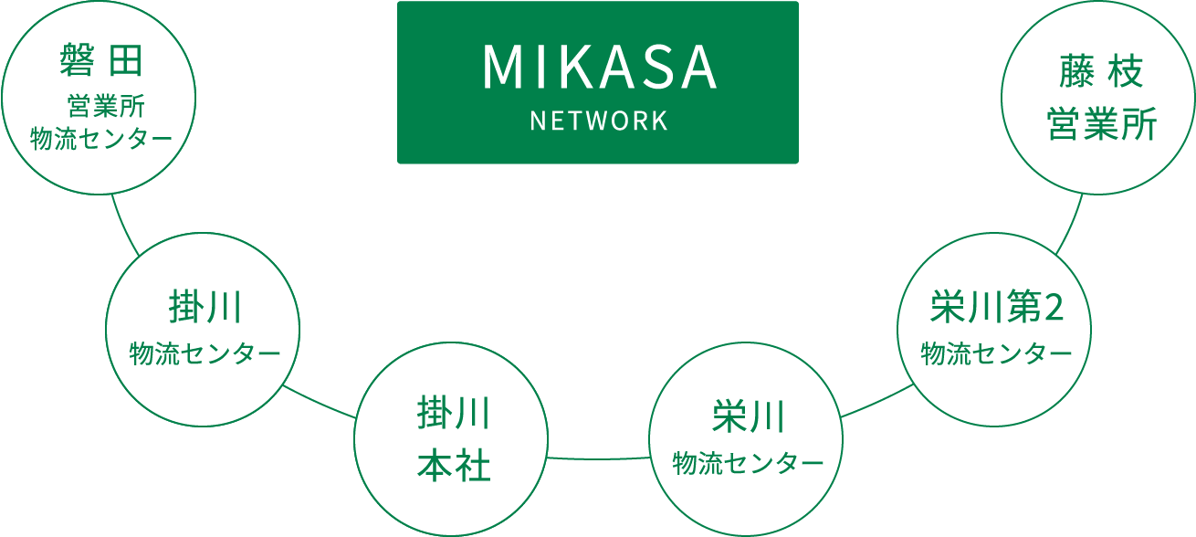 柔軟かつ迅速な対応、地域密着型サービス